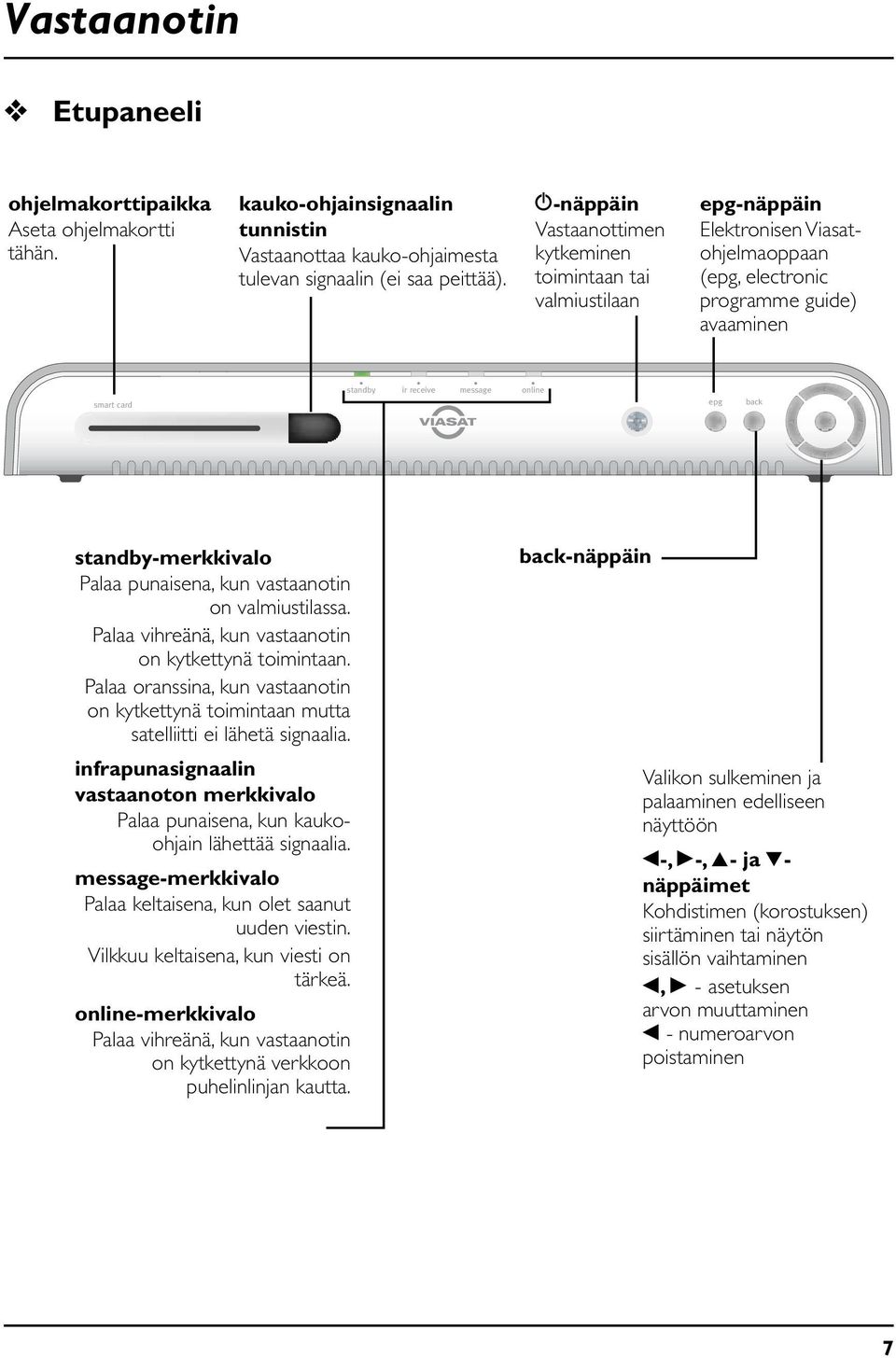 epg back ok standby-merkkivalo Palaa punaisena, kun vastaanotin on valmiustilassa. Palaa vihreänä, kun vastaanotin on kytkettynä toimintaan.