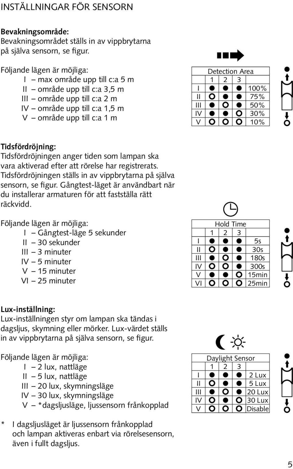 III 50% IV 30% V 10% Tidsfördröjning: Tidsfördröjningen anger tiden som lampan ska vara aktiverad efter att rörelse har registrerats.