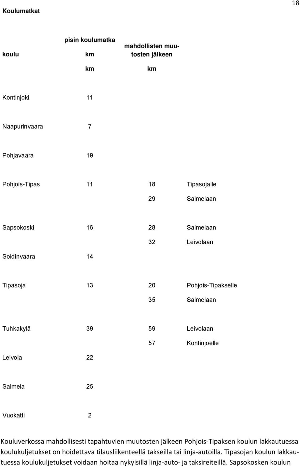 Kontinjoelle Salmela 25 Vuokatti 2 Kouluverkossa mahdollisesti tapahtuvien muutosten jälkeen Pohjois Tipaksen koulun lakkautuessa koulukuljetukset on