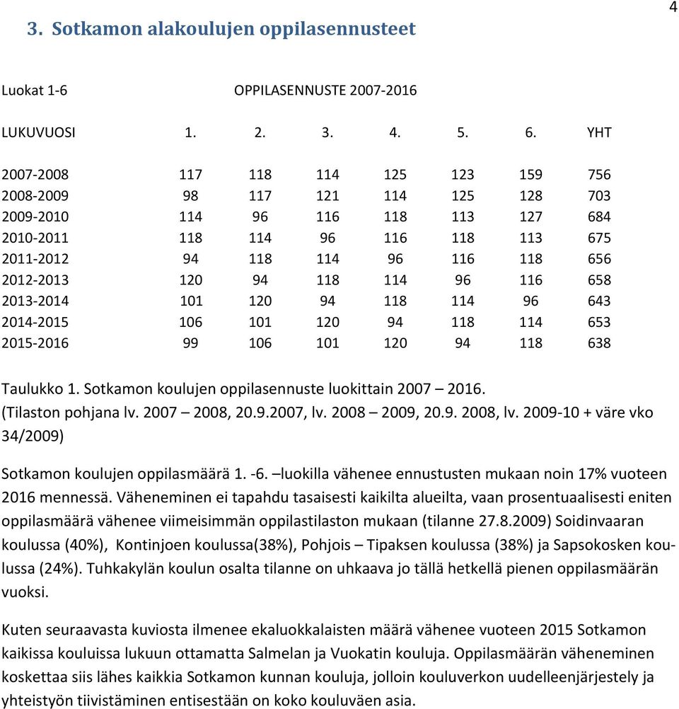 YHT 2007 2008 117 118 114 125 123 159 756 2008 2009 98 117 121 114 125 128 703 2009 2010 114 96 116 118 113 127 684 2010 2011 118 114 96 116 118 113 675 2011 2012 94 118 114 96 116 118 656 2012 2013