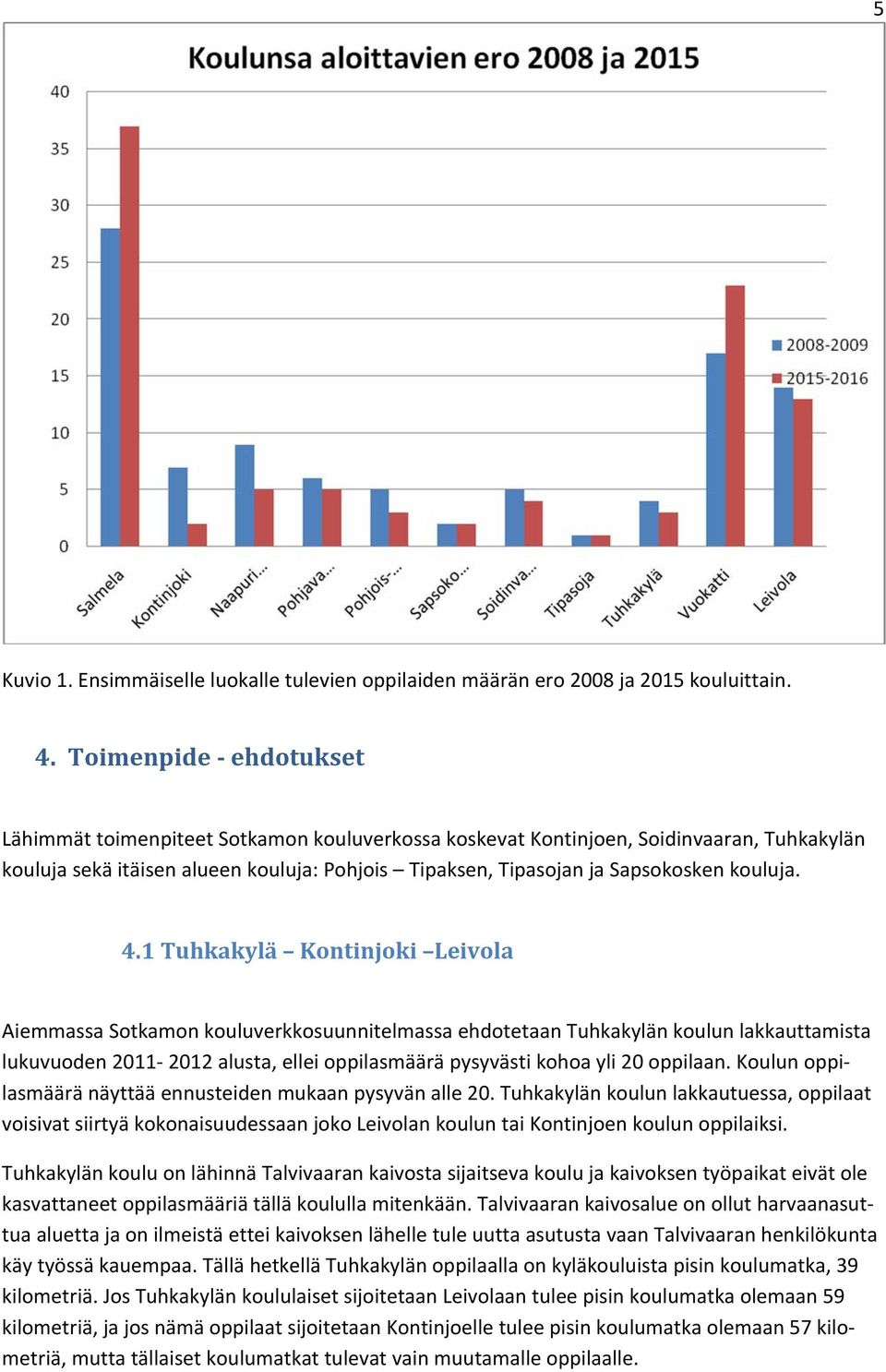 kouluja. 4.