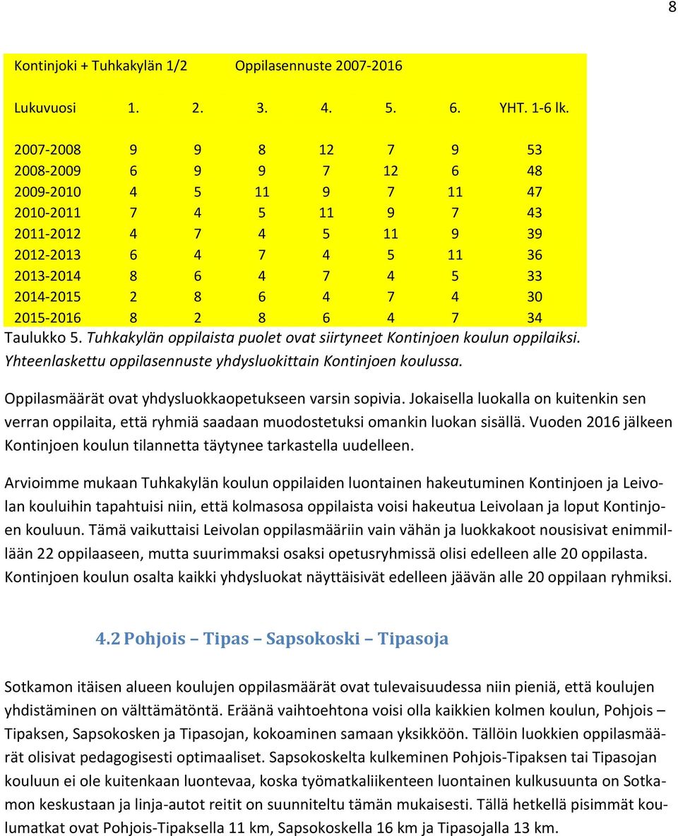 7 4 30 2015 2016 8 2 8 6 4 7 34 Taulukko 5. Tuhkakylän oppilaista puolet ovat siirtyneet Kontinjoen koulun oppilaiksi. Yhteenlaskettu oppilasennuste yhdysluokittain Kontinjoen koulussa.