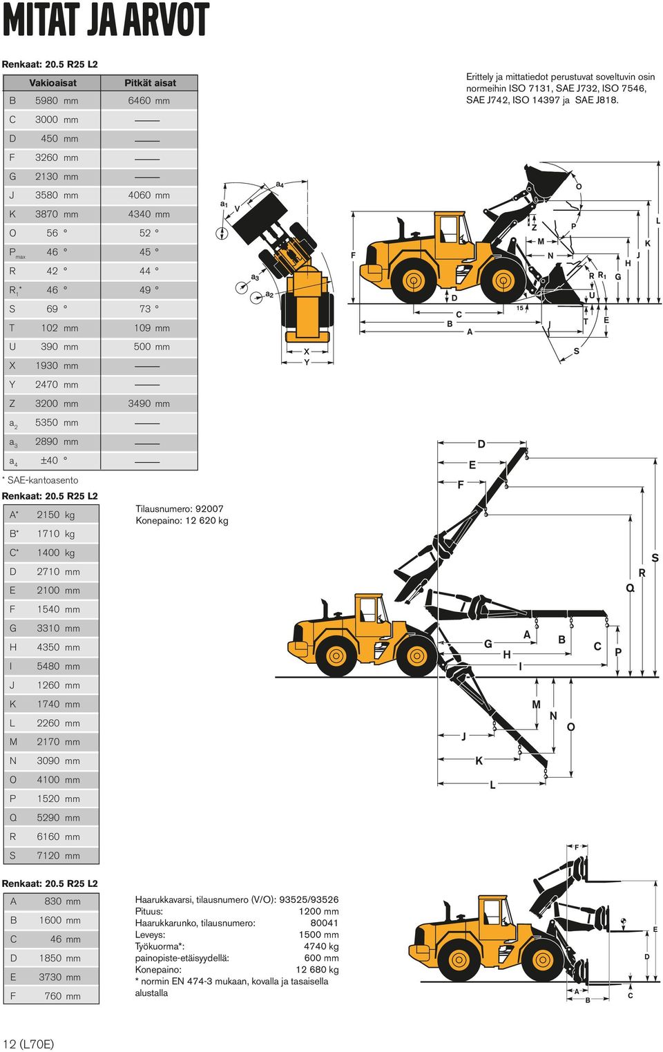 5350 2890 a 4 ±40 Erittely ja mittatiedot perustuvat soveltuvin osin normeihin ISO 7131, SAE J732, ISO 7546, SAE J742, ISO 14397 ja SAE J818. * SAE-kantoasento Renkaat: 20.