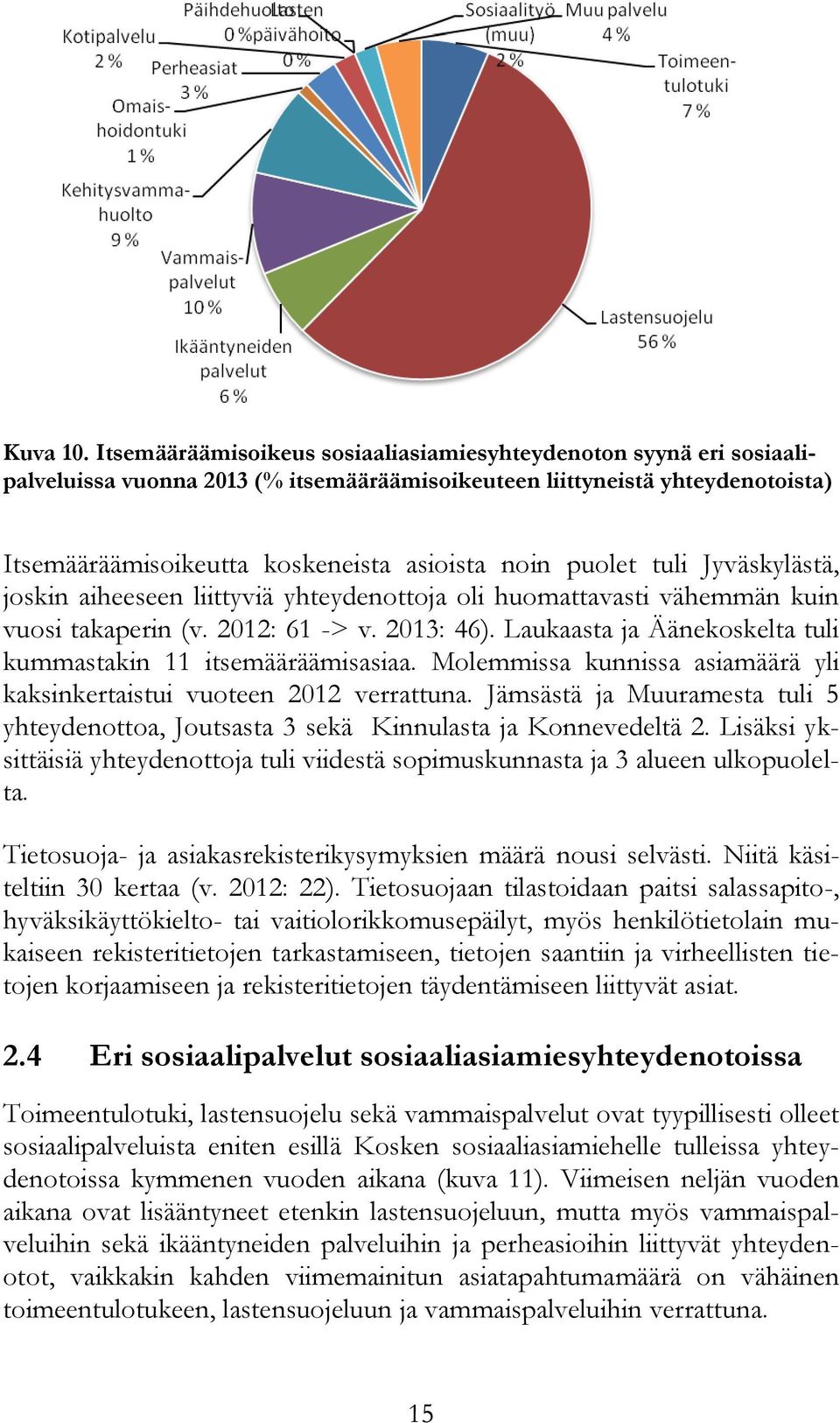 puolet tuli Jyväskylästä, joskin aiheeseen liittyviä yhteydenottoja oli huomattavasti vähemmän kuin vuosi takaperin (v. 2012: 61 -> v. 2013: 46).