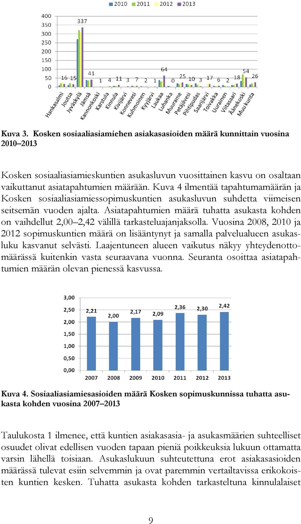 Asiatapahtumien määrä tuhatta asukasta kohden on vaihdellut 2,00 2,42 välillä tarkasteluajanjaksolla.