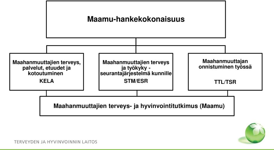 - seurantajärjestelmä kunnille STM/ESR Maahanmuuttajan