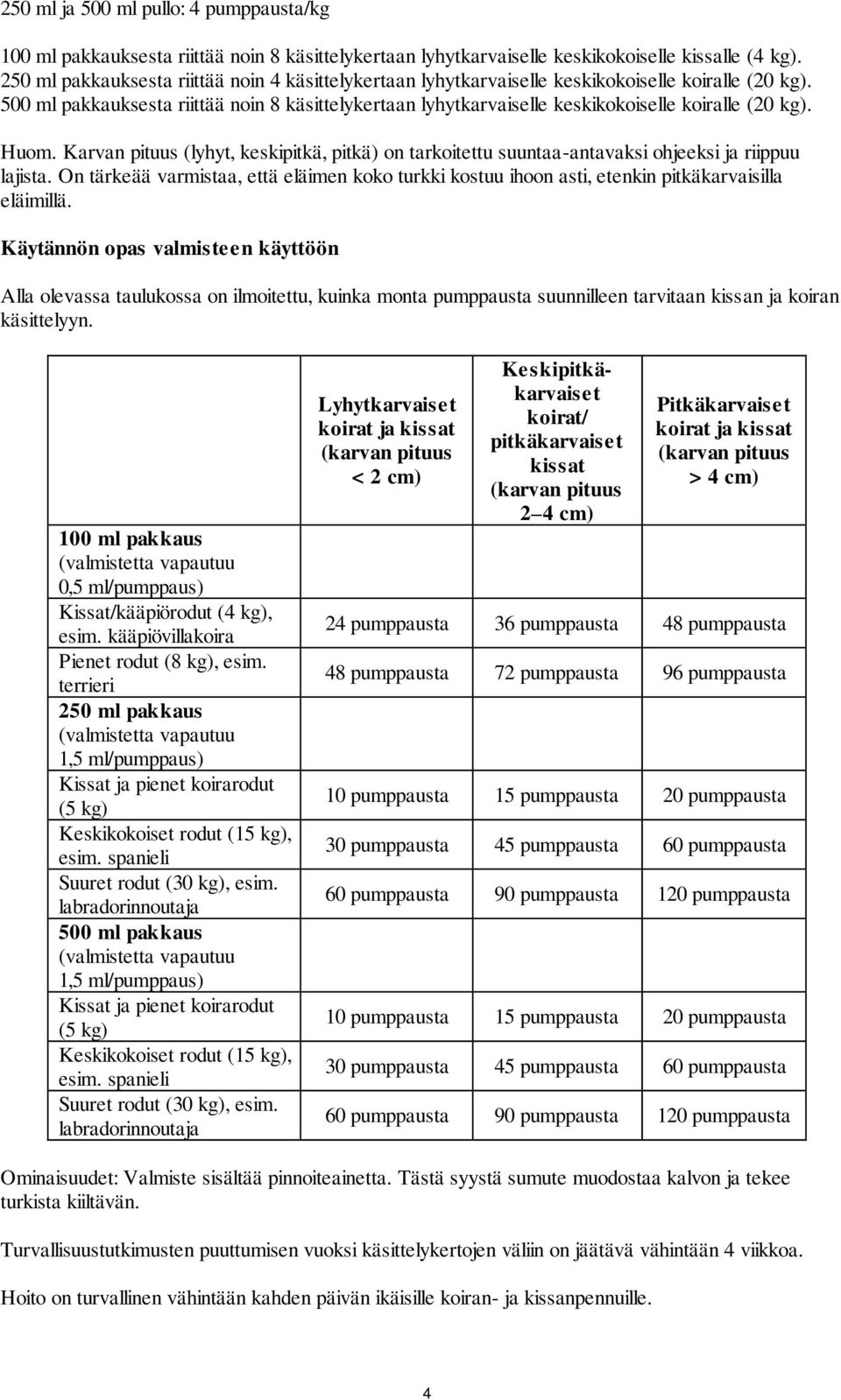 500 ml pakkauksesta riittää noin 8 käsittelykertaan lyhytkarvaiselle keskikokoiselle koiralle (20 kg). Huom.