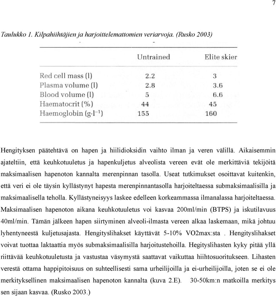 Useat tutkimukset osoittavat kuitenkin, että veri ei ole täysin kyllästynyt hapesta merenpinnantasolla harjoiteltaessa submaksimaalisilla ja maksimaalisella teholla.