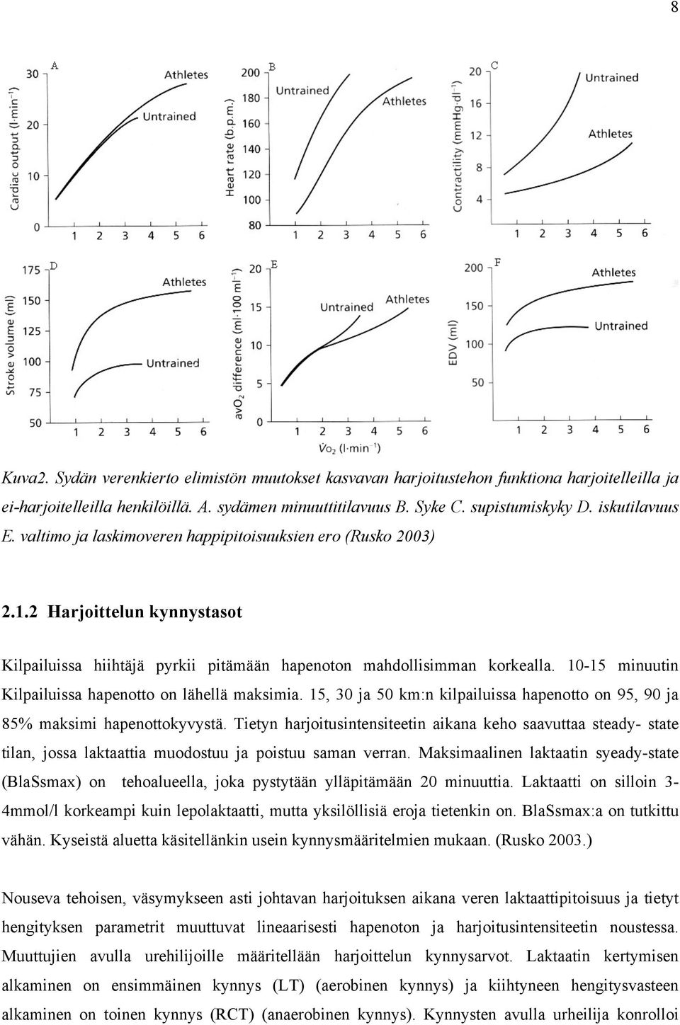 10-15 minuutin Kilpailuissa hapenotto on lähellä maksimia. 15, 30 ja 50 km:n kilpailuissa hapenotto on 95, 90 ja 85% maksimi hapenottokyvystä.