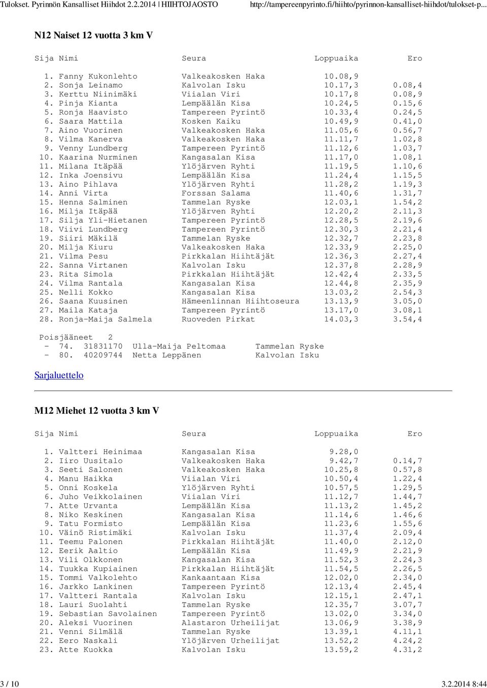 Vilma Kanerva Valkeakosken Haka 11.11,7 1.02,8 9. Venny Lundberg Tampereen Pyrintö 11.12,6 1.03,7 10. Kaarina Nurminen Kangasalan Kisa 11.17,0 1.08,1 11. Milana Itäpää Ylöjärven Ryhti 11.19,5 1.