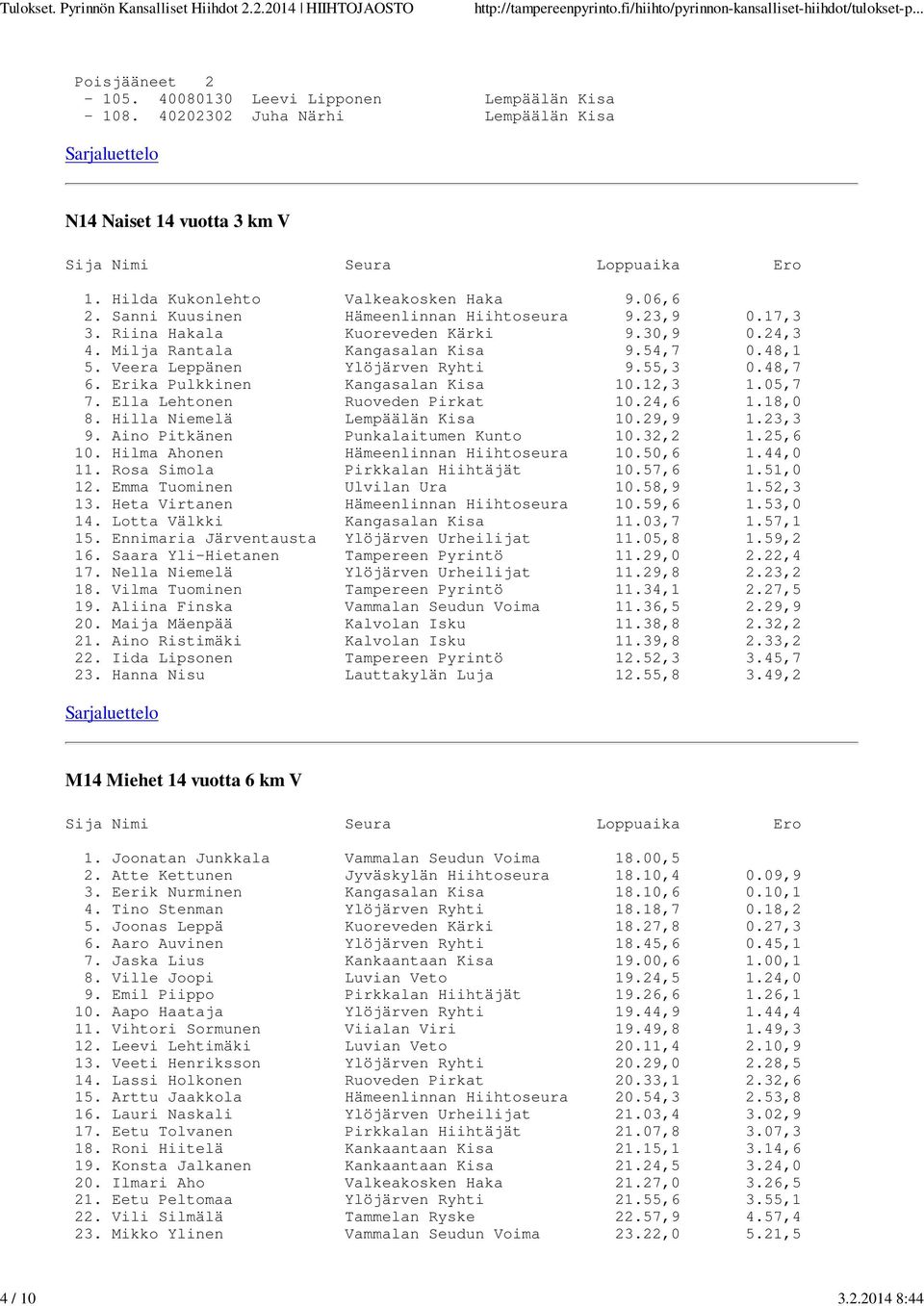 Erika Pulkkinen Kangasalan Kisa 10.12,3 1.05,7 7. Ella Lehtonen Ruoveden Pirkat 10.24,6 1.18,0 8. Hilla Niemelä Lempäälän Kisa 10.29,9 1.23,3 9. Aino Pitkänen Punkalaitumen Kunto 10.32,2 1.25,6 10.