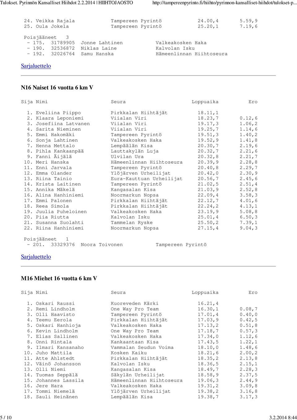 23,7 0.12,6 3. Josefiina Latvanen Viialan Viri 19.17,3 1.06,2 4. Sarita Nieminen Viialan Viri 19.25,7 1.14,6 5. Emmi Hakomäki Tampereen Pyrintö 19.51,3 1.40,2 6. Sonja Lahtinen Valkeakosken Haka 19.