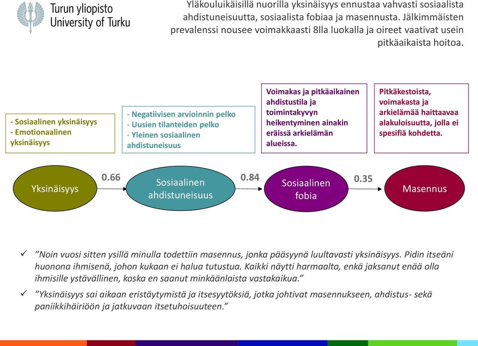 - Sosiaalinen yksinäisyys - Emotionaalinen yksinäisyys - Negatiivisen arvioinnin pelko - Uusien tilanteiden pelko - Yleinen sosiaalinen ahdistuneisuus Voimakas ja pitkäaikainen ahdistustila ja