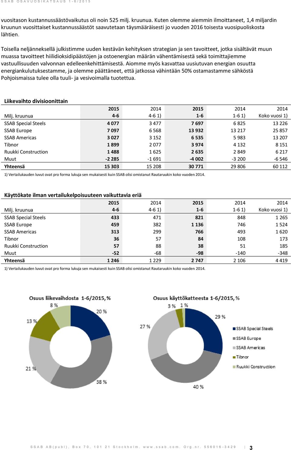 Toisella neljänneksellä julkistimme uuden kestävän kehityksen strategian ja sen tavoitteet, jotka sisältävät muun muassa tavoitteet hiilidioksidipäästöjen ja ostoenergian määrän vähentämisestä sekä