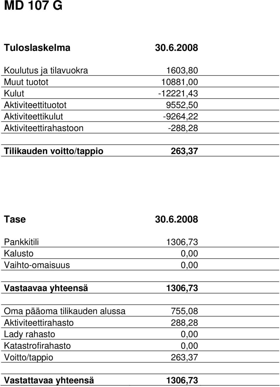 Aktiviteettikulut -9264