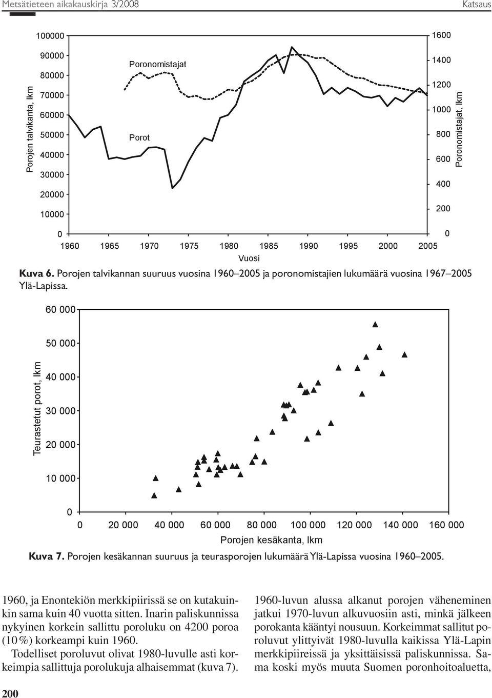 60 000 0 50 000 Teurastetut porot, lkm 40 000 30 000 20 000 10 000 0 0 20 000 40 000 60 000 80 000 100 000 120 000 140 000 160 000 Porojen kesäkanta, lkm Kuva 7.