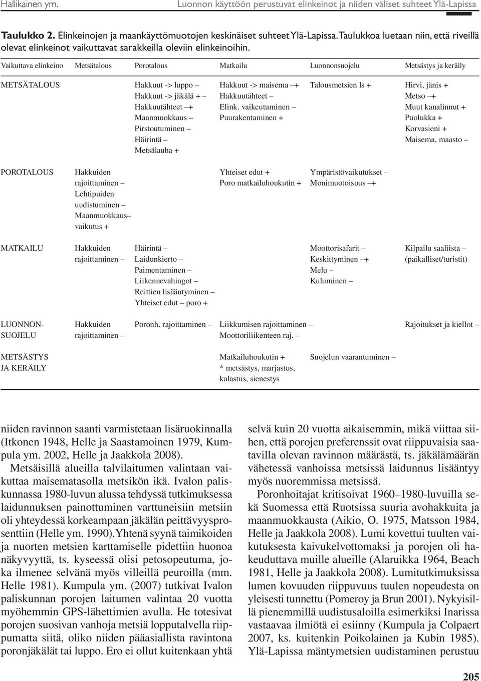 Vaikuttava elinkeino Metsätalous Porotalous Matkailu Luonnonsuojelu Metsästys ja keräily Metsätalous Hakkuut -> luppo Hakkuut -> maisema + Talousmetsien ls + Hirvi, jänis + Hakkuut -> jäkälä +