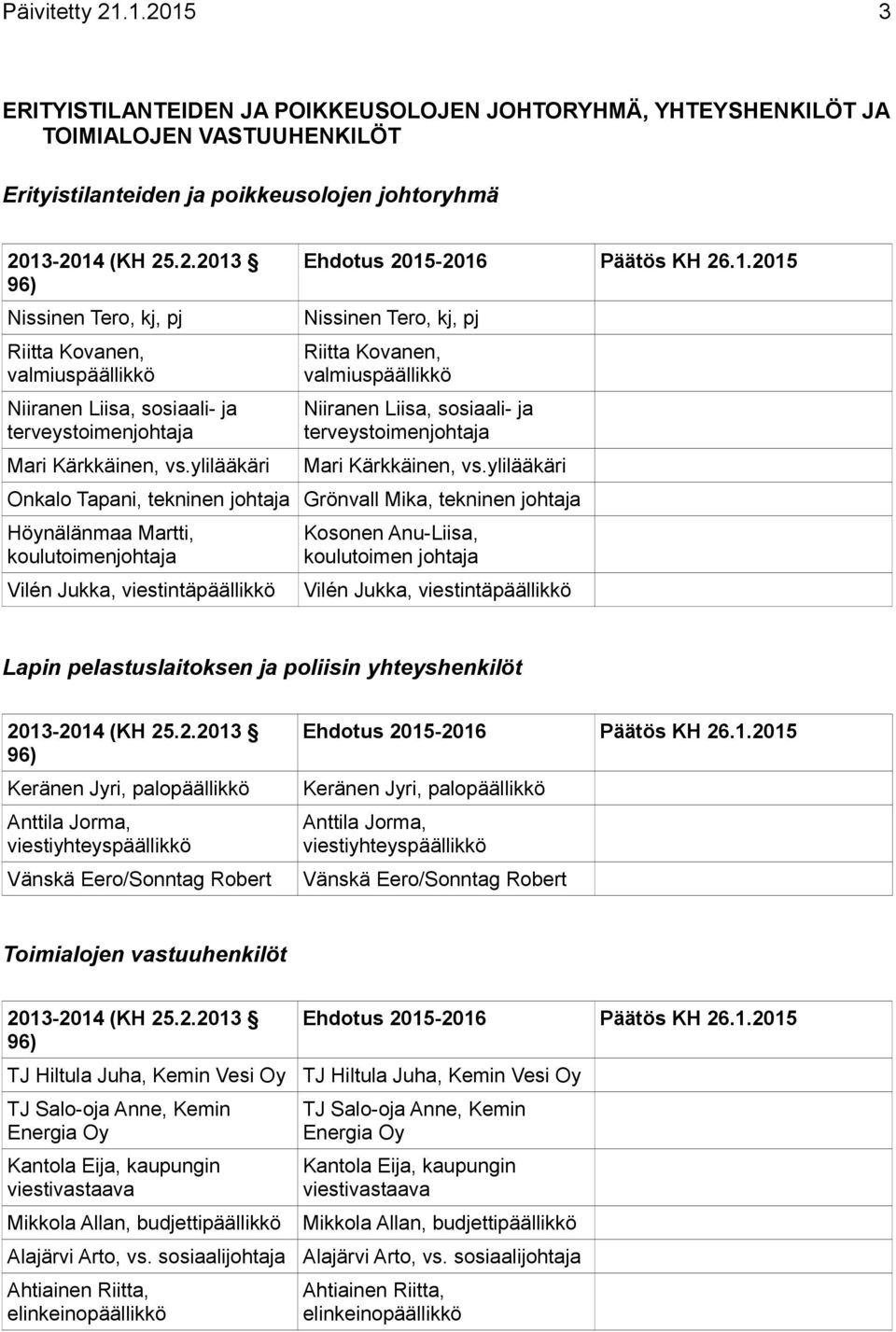 Liisa, sosiaali- ja terveystoimenjohtaja Mari Kärkkäinen, vs.ylilääkäri Nissinen Tero, kj, pj Riitta Kovanen, Niiranen Liisa, sosiaali- ja terveystoimenjohtaja Mari Kärkkäinen, vs.