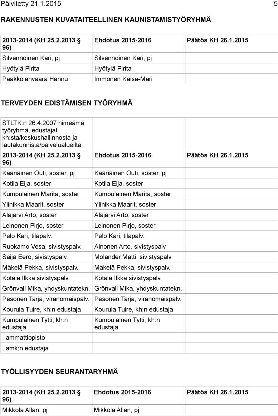 TYÖRYHMÄ STLTK:n 26.4.