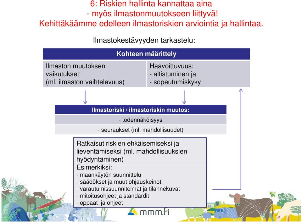 ilmaston vaihtelevuus) Ilmastokestävyyden tarkastelu: Kohteen määrittely Haavoittuvuus: - altistuminen ja - sopeutumiskyky Ilmastoriski / ilmastoriskin muutos: