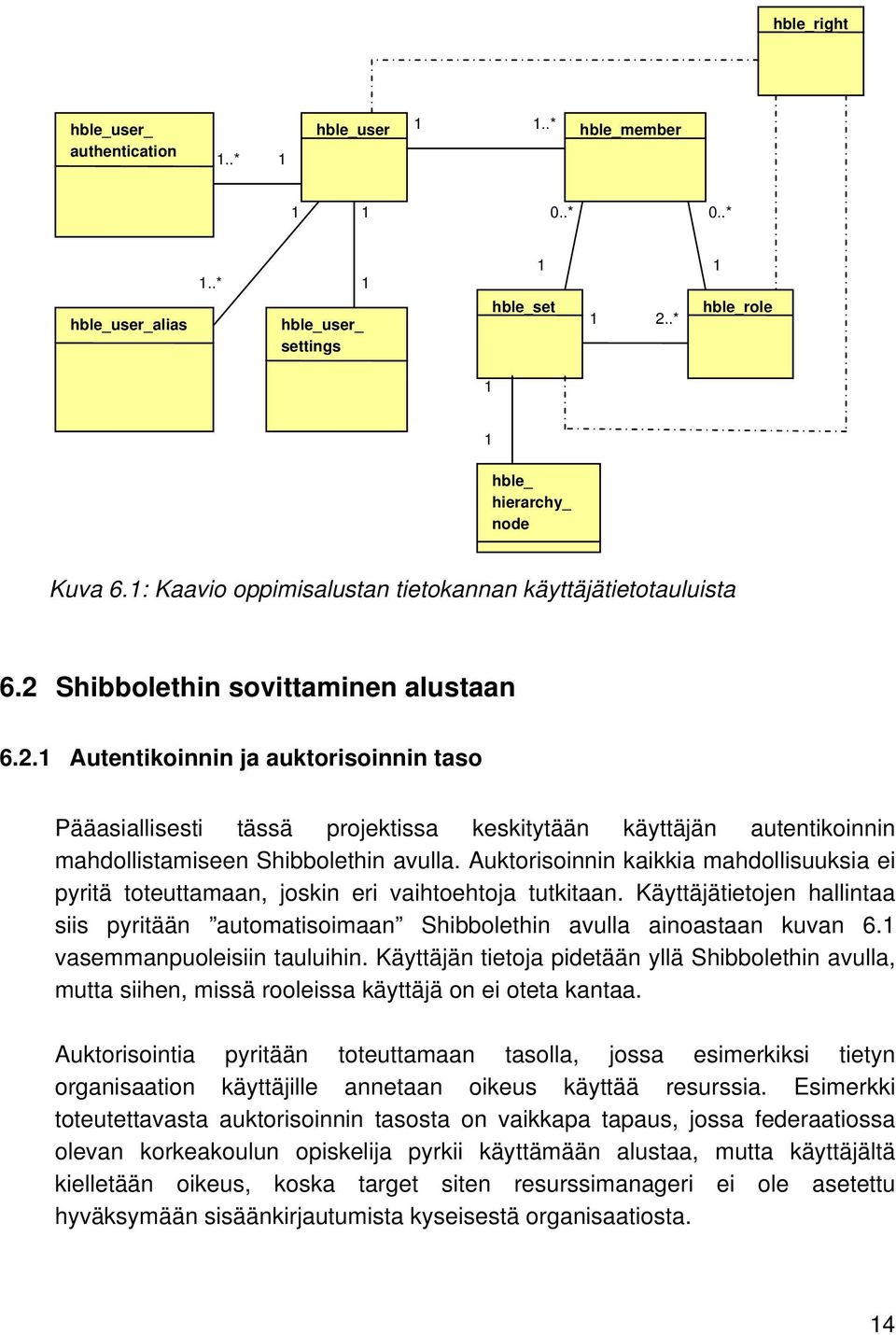 Shibbolethin sovittaminen alustaan 6.2.1 Autentikoinnin ja auktorisoinnin taso Pääasiallisesti tässä projektissa keskitytään käyttäjän autentikoinnin mahdollistamiseen Shibbolethin avulla.