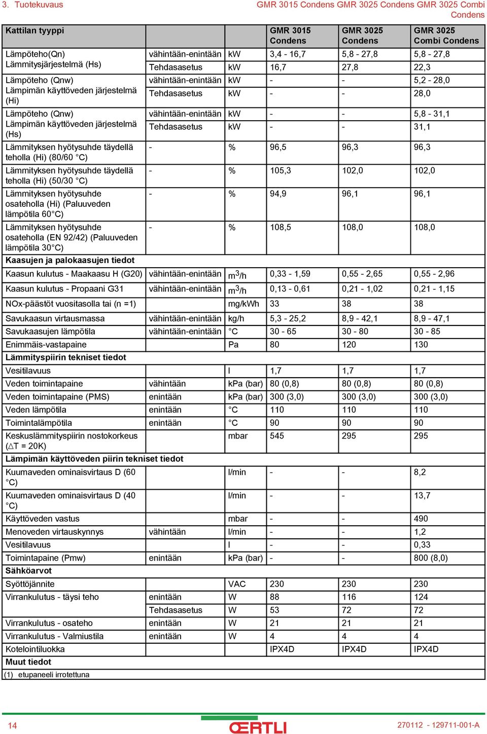 Lämmityksen hyötysuhde osateholla (EN 9/4) (Paluuveden lämpötila 30 C) Kaasujen ja palokaasujen tiedot GMR 305 GMR 305 Combi vähintään-enintään kw 3,4-6,7 5,8-7,8 5,8-7,8 Tehdasasetus kw 6,7 7,8,3