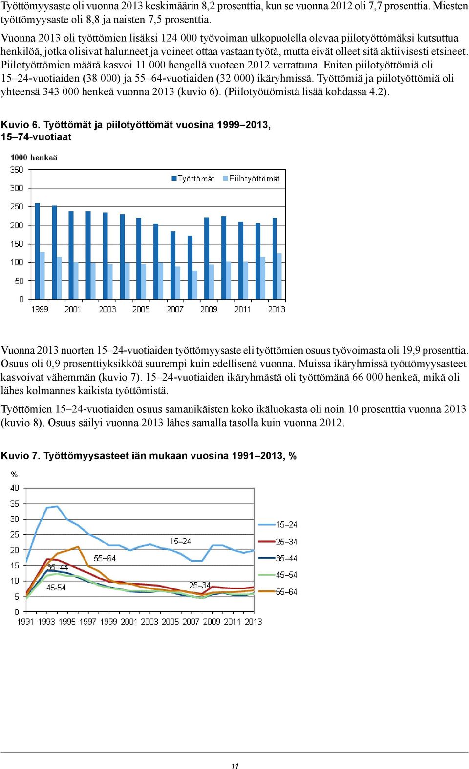 verrattuna Eniten piilotyöttömiä oli 1 2-vuotiaiden (3 000) ja 6-vuotiaiden (32 000) ikäryhmissä Työttömiä ja piilotyöttömiä oli yhteensä 33 000 henkeä vuonna (kuvio 6) (Piilotyöttömistä lisää