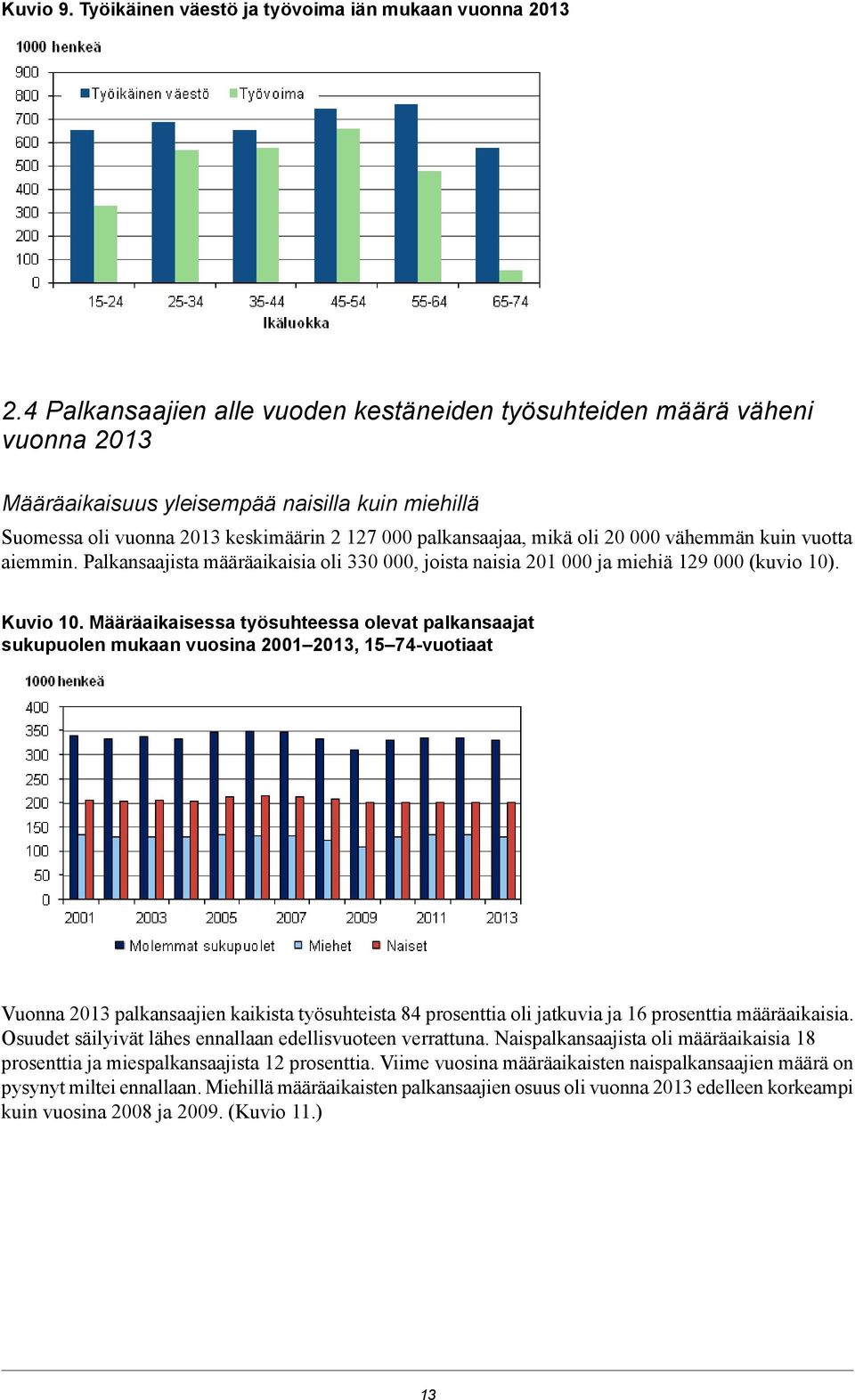 työsuhteessa olevat palkansaajat sukupuolen mukaan vuosina 2001, 1 7-vuotiaat Vuonna palkansaajien kaikista työsuhteista prosenttia oli jatkuvia ja 16 prosenttia määräaikaisia Osuudet säilyivät lähes