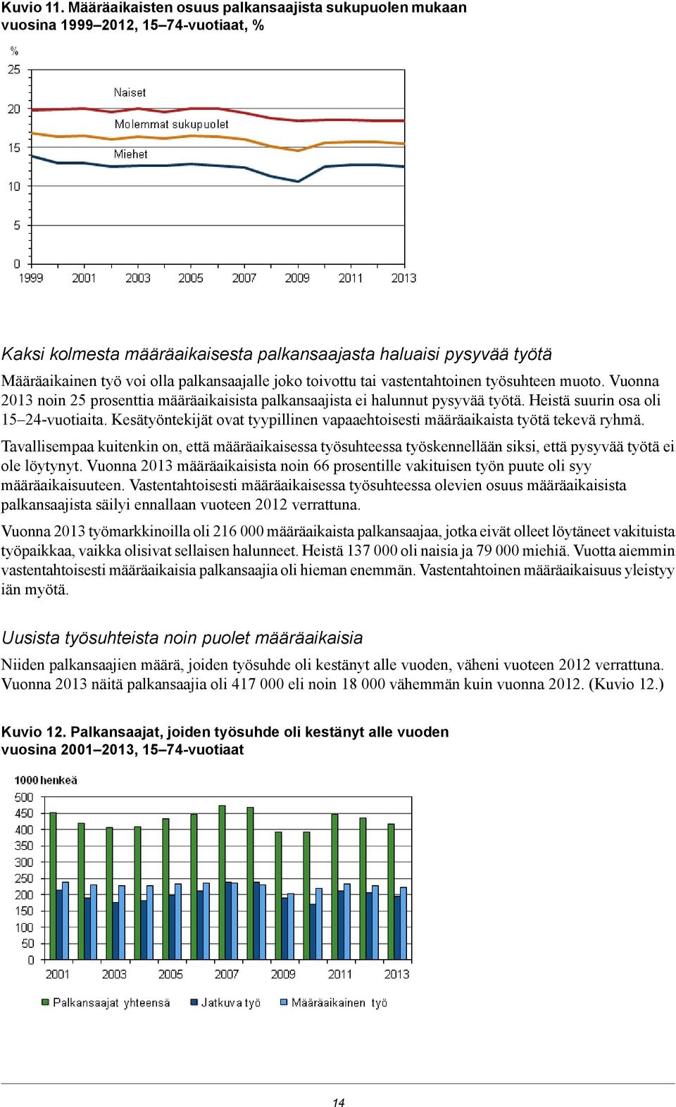 ovat tyypillinen vapaaehtoisesti määräaikaista työtä tekevä ryhmä Tavallisempaa kuitenkin on, että määräaikaisessa työsuhteessa työskennellään siksi, että pysyvää työtä ei ole löytynyt Vuonna