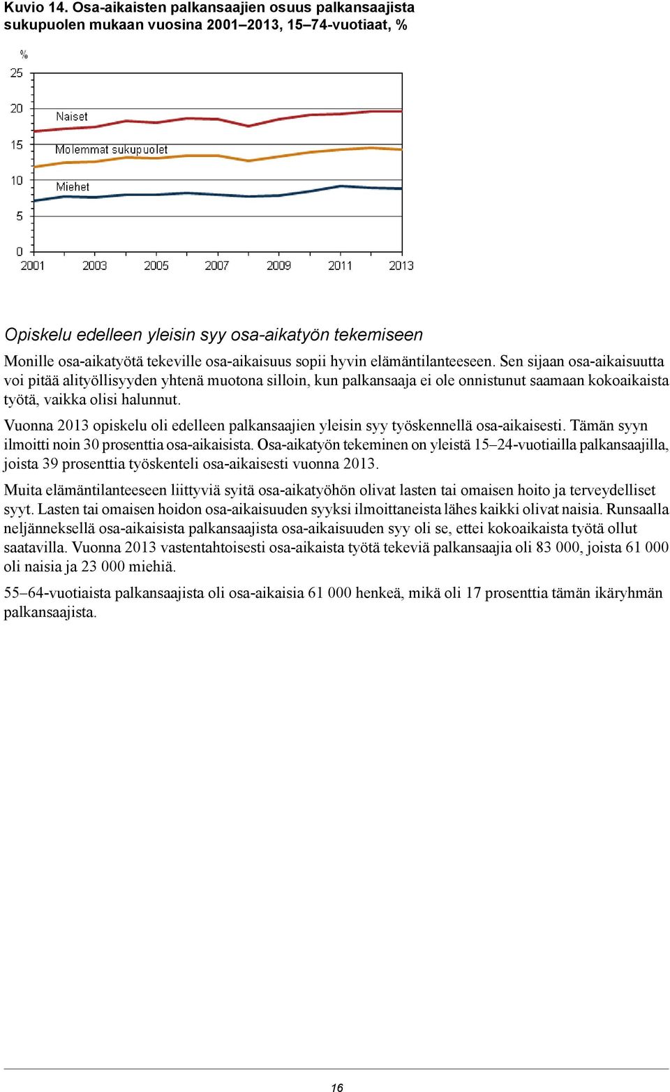 halunnut Vuonna opiskelu oli edelleen palkansaajien yleisin syy työskennellä osa-aikaisesti Tämän syyn ilmoitti noin 30 prosenttia osa-aikaisista Osa-aikatyön tekeminen on yleistä 1 2-vuotiailla