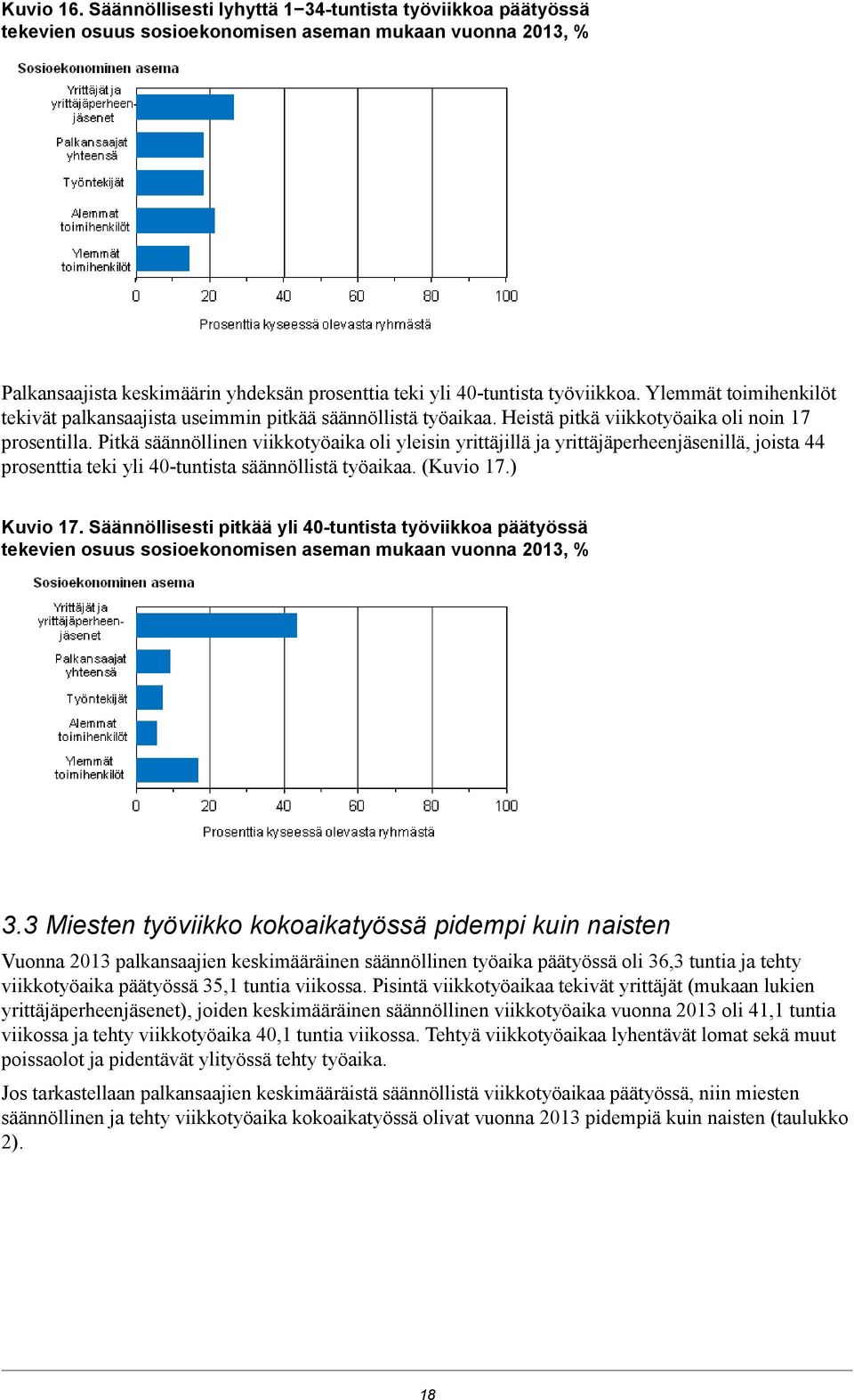 yrittäjäperheenjäsenillä, joista prosenttia teki yli 0-tuntista säännöllistä työaikaa (Kuvio 17) Kuvio 17 Säännöllisesti pitkää yli 0-tuntista työviikkoa päätyössä tekevien osuus sosioekonomisen