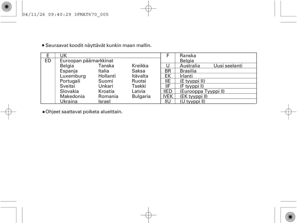 Kroatia Makedonia Romania Ukraina Israel Kreikka Saksa Itävalta Ruotsi Tsekki Latvia Bulgaria F U BR EK IIIE IIF IIED IVEK