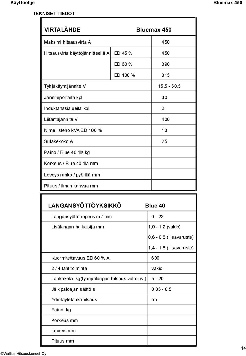 pyörillä mm Pituus / ilman kahvaa mm LANGANSYÖTTÖYKSIKKÖ Blue 40 Langansyöttönopeus m / min 0-22 Lisälangan halkaisija mm 1,0-1,2 (vakio) 0,6-0,8 ( lisävaruste) 1,4-1,6 ( lisävaruste)