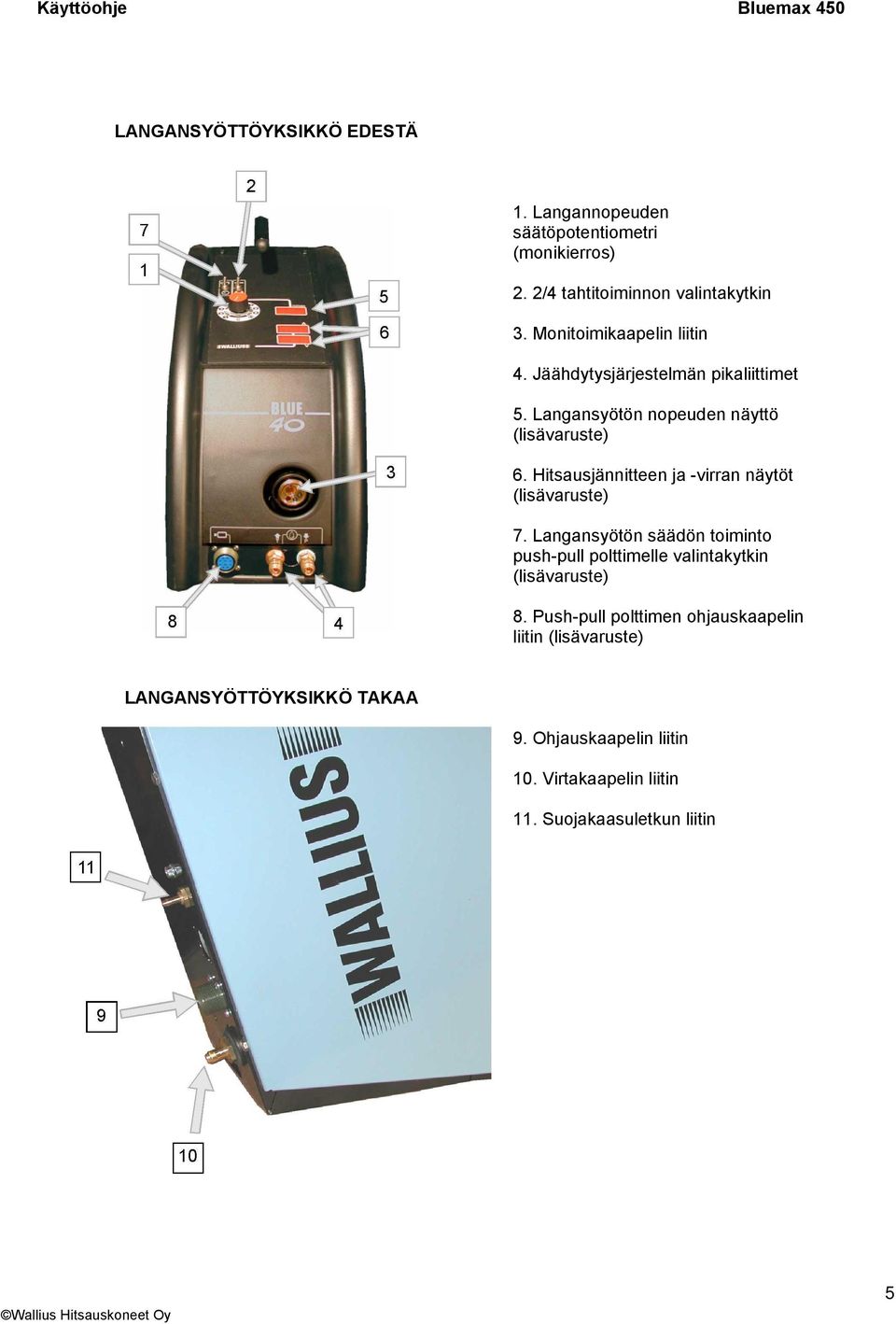 Langansyötön nopeuden näyttö (lisävaruste) 6. Hitsausjännitteen ja -virran näytöt (lisävaruste) 7.