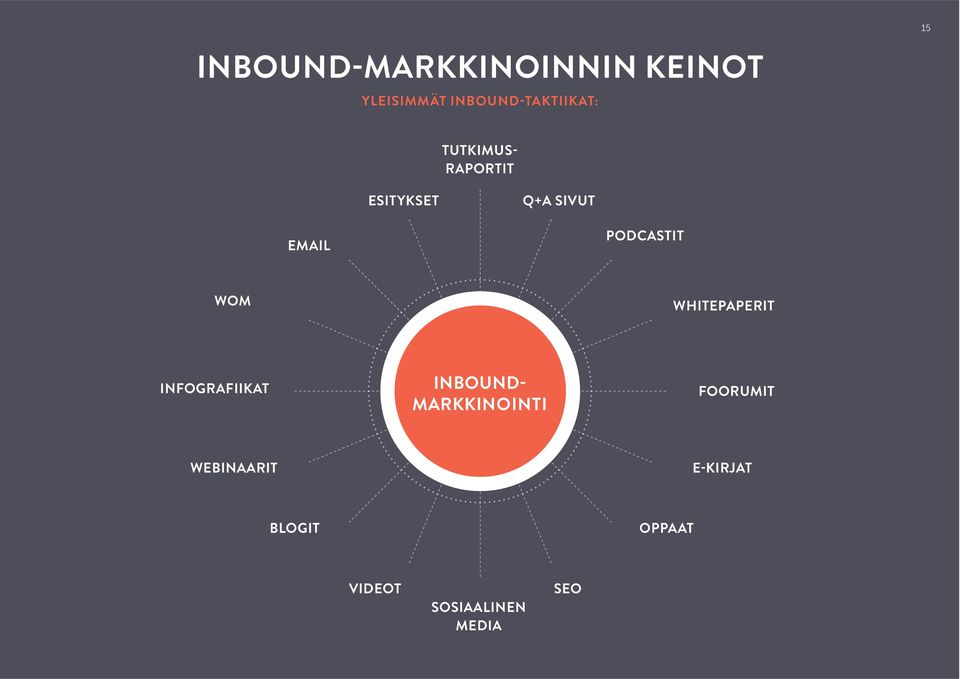 WOM WHITEPAPERIT INFOGRAFIIKAT INBOUND- MARKKINOINTI