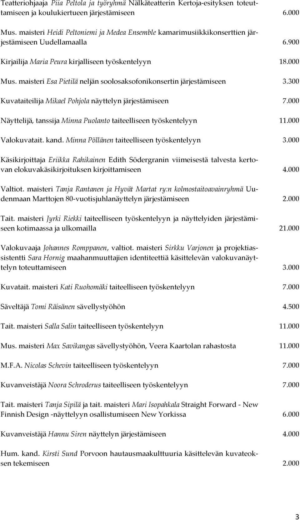 maisteri Esa Pietilä neljän soolosaksofonikonsertin järjestämiseen 3.300 Kuvataiteilija Mikael Pohjola näyttelyn järjestämiseen 7.