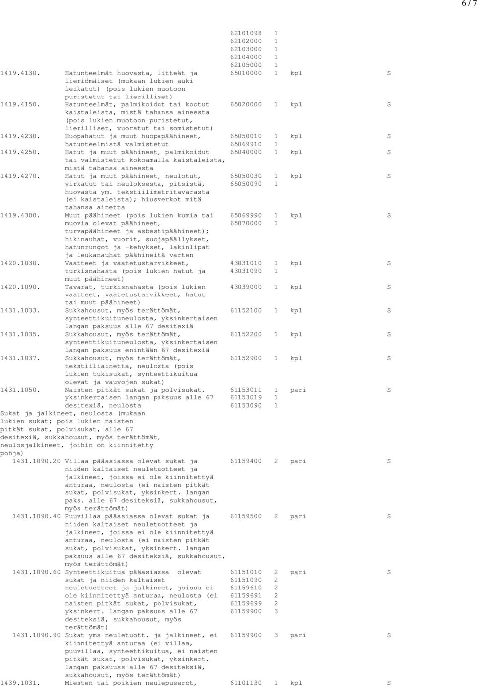 Hatunteelmät, palmikoidut tai kootut 65020000 1 kpl S kaistaleista, mistä tahansa aineesta (pois lukien muotoon puristetut, lierilliset, vuoratut tai somistetut) 1419.4230.