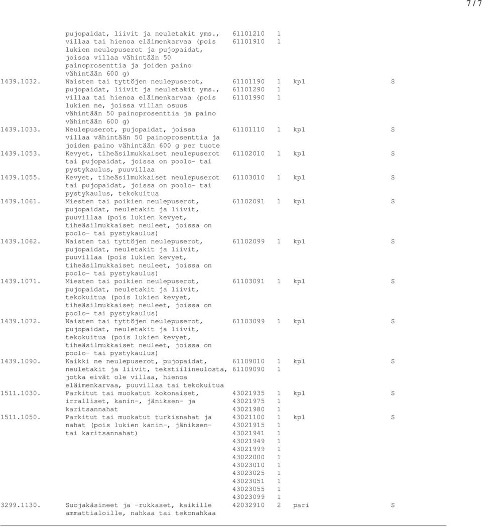 Naisten tai tyttöjen neulepuserot, 61101190 1 kpl S , 61101290 1 villaa tai hienoa eläimenkarvaa (pois 61101990 1 lukien ne, joissa villan osuus vähintään 50 painoprosenttia ja paino vähintään 600 g)