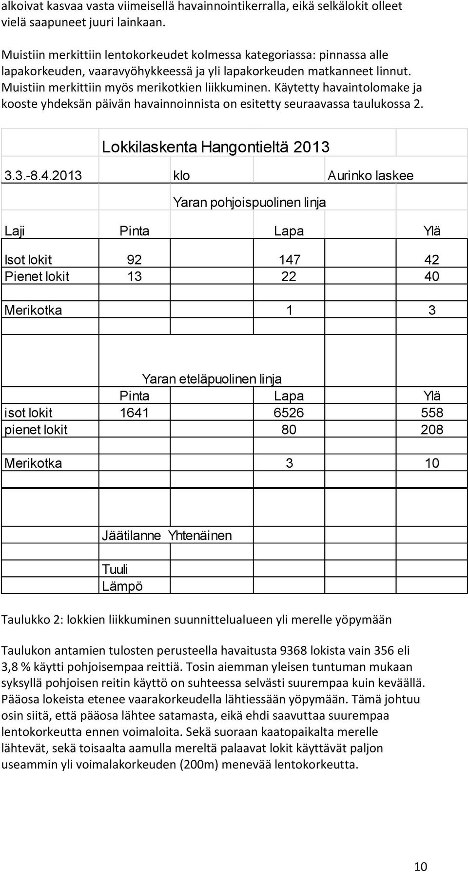 Käytetty havaintolomake ja kooste yhdeksän päivän havainnoinnista on esitetty seuraavassa taulukossa 2. Lokkilaskenta Hangontieltä 2013 3.3.-8.4.