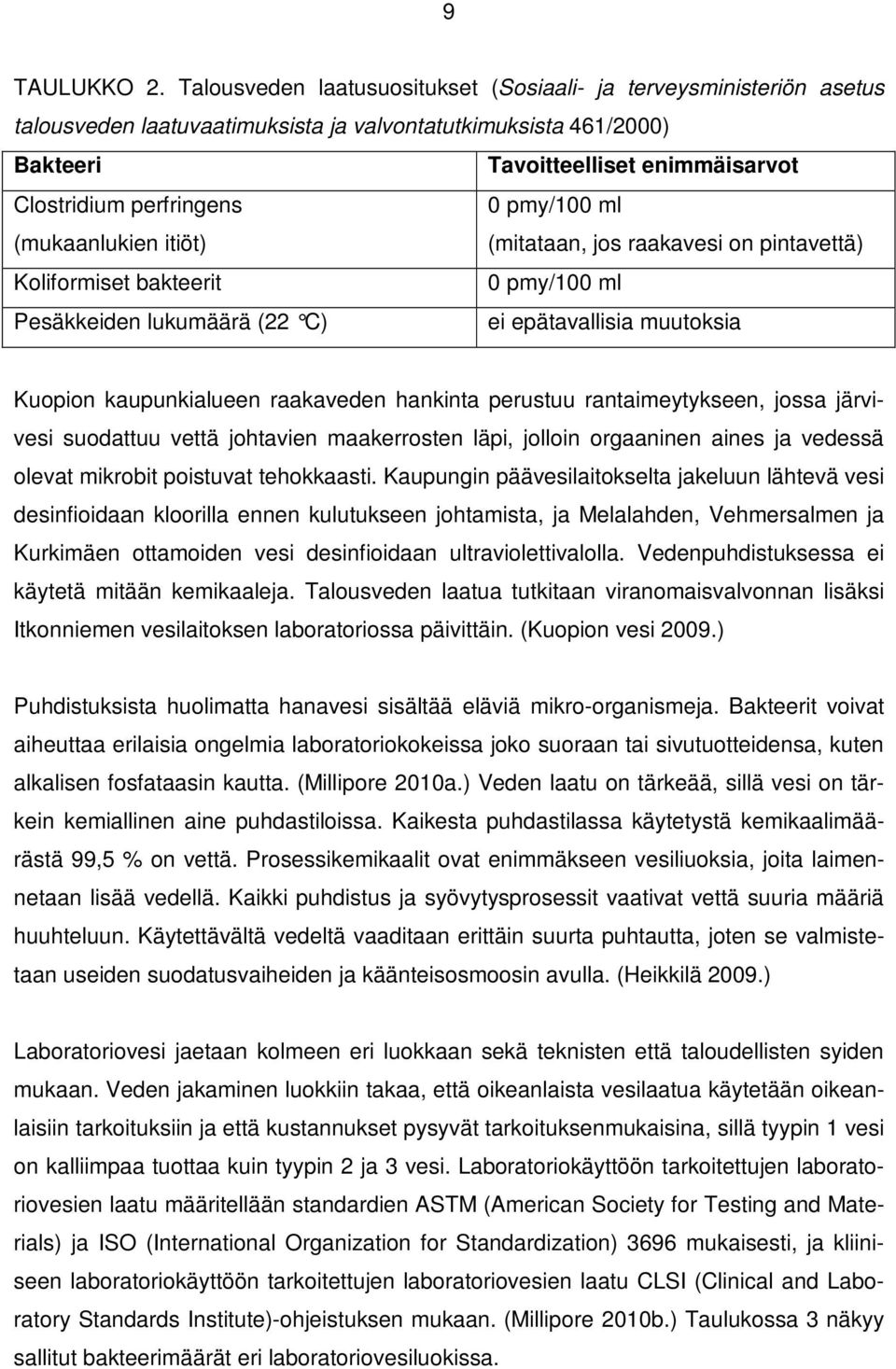 pmy/100 ml (mukaanlukien itiöt) (mitataan, jos raakavesi on pintavettä) Koliformiset bakteerit 0 pmy/100 ml Pesäkkeiden lukumäärä (22 C) ei epätavallisia muut oksia Kuopion kaupunkialueen raakaveden