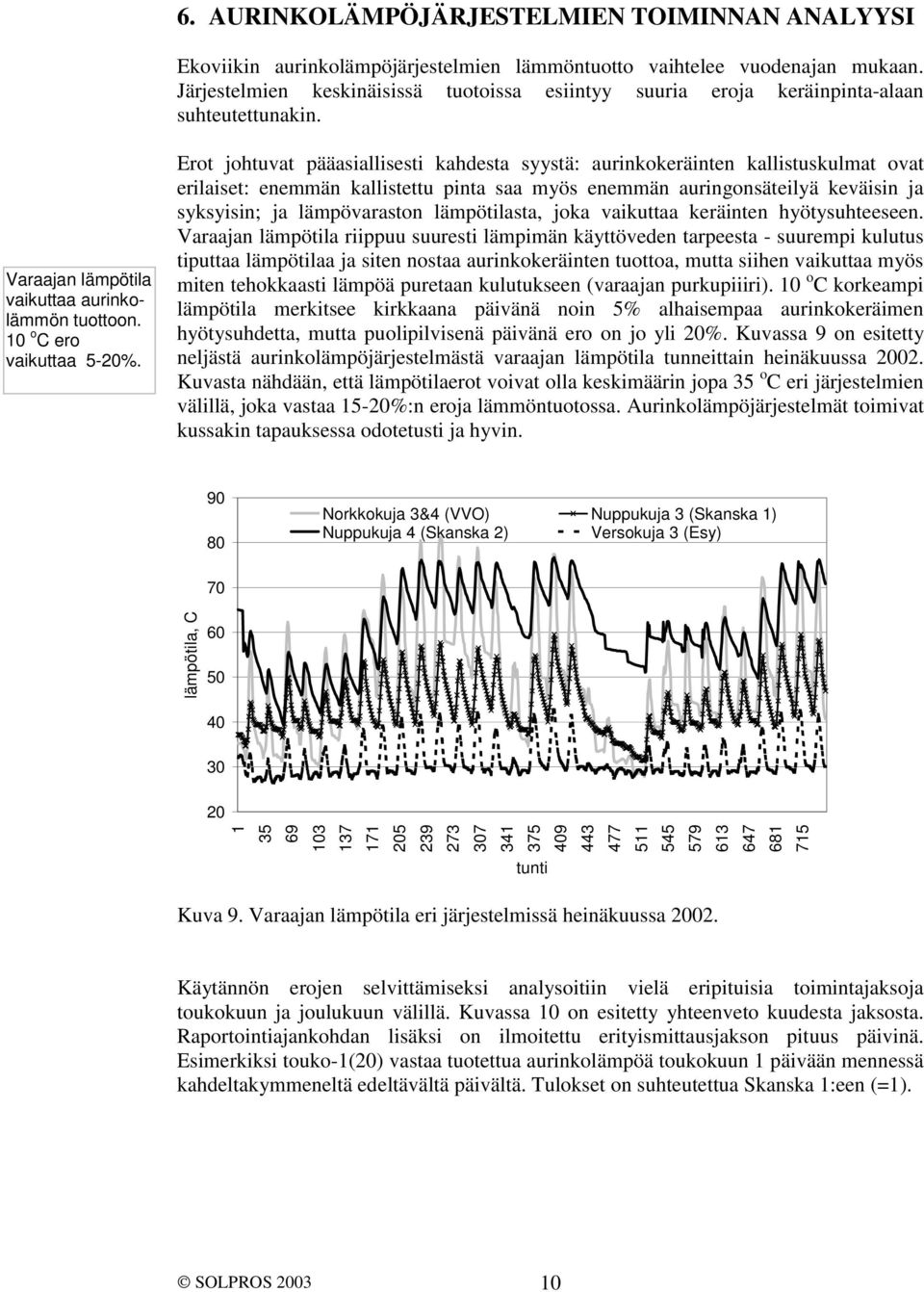 Erot johtuvat pääasiallisesti kahdesta syystä: aurinkokeräinten kallistuskulmat ovat erilaiset: enemmän kallistettu pinta saa myös enemmän auringonsäteilyä keväisin ja syksyisin; ja lämpövaraston