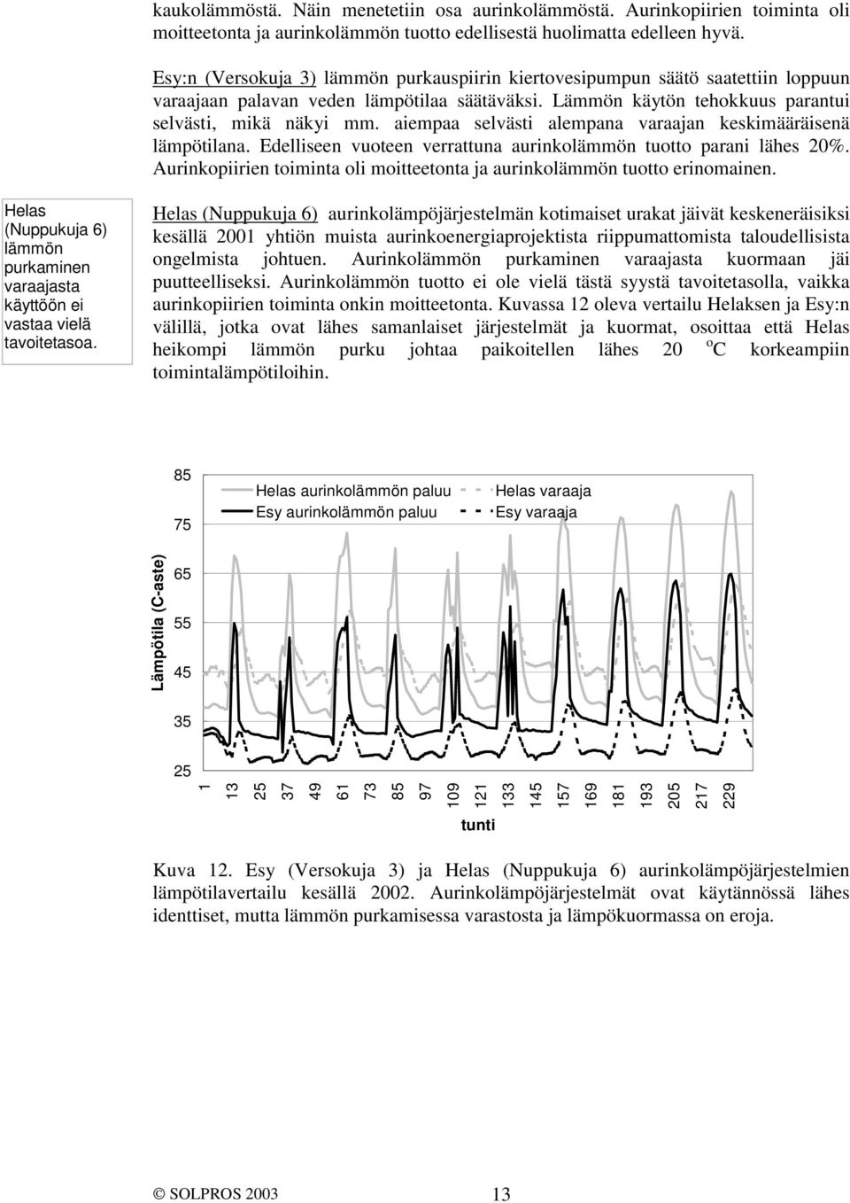 aiempaa selvästi alempana varaajan keskimääräisenä lämpötilana. Edelliseen vuoteen verrattuna aurinkolämmön tuotto parani lähes 20%.