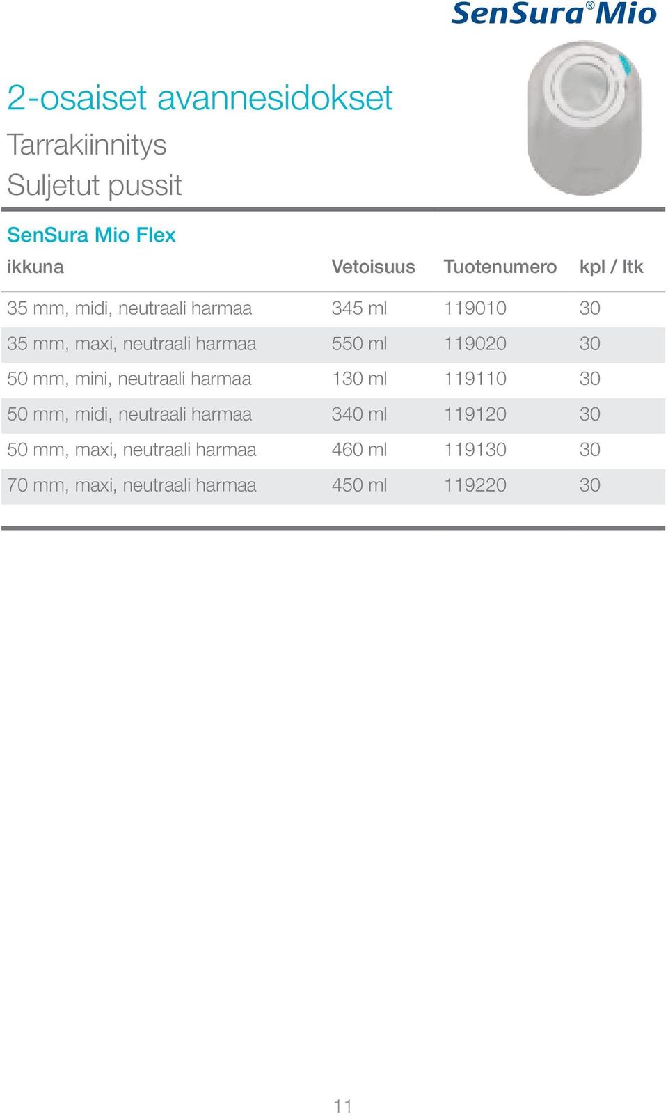 550 ml 119020 30 50 mm, mini, neutraali harmaa 130 ml 119110 30 50 mm, midi, neutraali harmaa 340