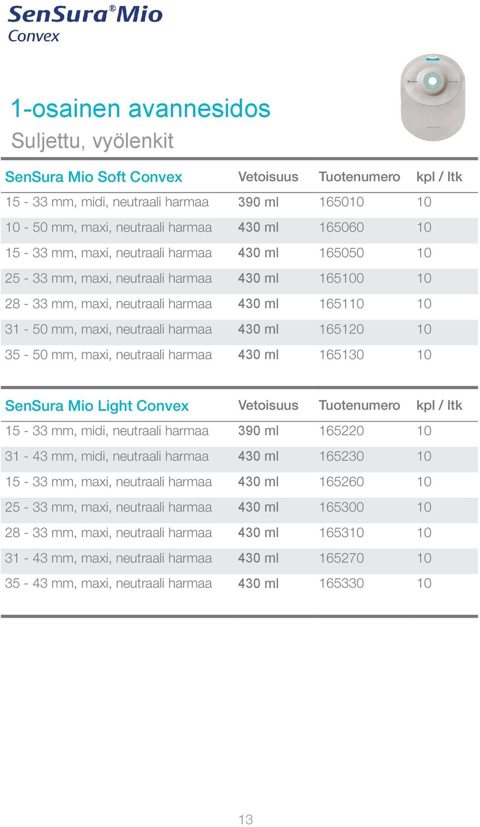 35-50 mm, maxi, neutraali harmaa 430 ml 165130 10 SenSura Mio Light Convex Vetoisuus Tuotenumero kpl / ltk 15-33 mm, midi, neutraali harmaa 390 ml 165220 10 31-43 mm, midi, neutraali harmaa 430 ml