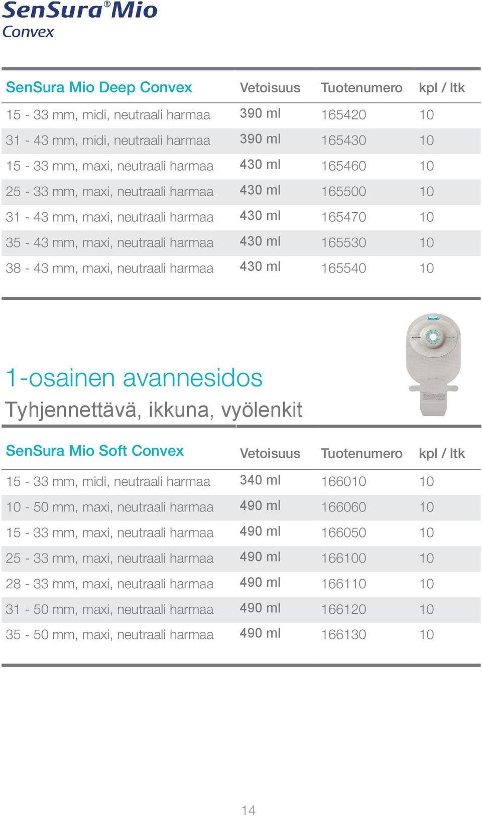 165540 10 1-osainen avannesidos Tyhjennettävä, ikkuna, vyölenkit SenSura Mio Soft Convex Vetoisuus Tuotenumero kpl / ltk 15-33 mm, midi, neutraali harmaa 340 ml 166010 10 10-50 mm, maxi, neutraali