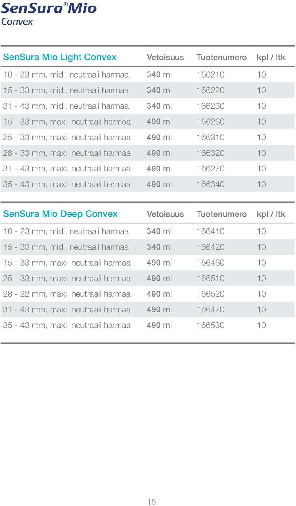 166270 10 35-43 mm, maxi, neutraali harmaa 490 ml 166340 10 SenSura Mio Deep Convex Vetoisuus Tuotenumero kpl / ltk 10-23 mm, midi, neutraali harmaa 340 ml 166410 10 15-33 mm, midi, neutraali harmaa