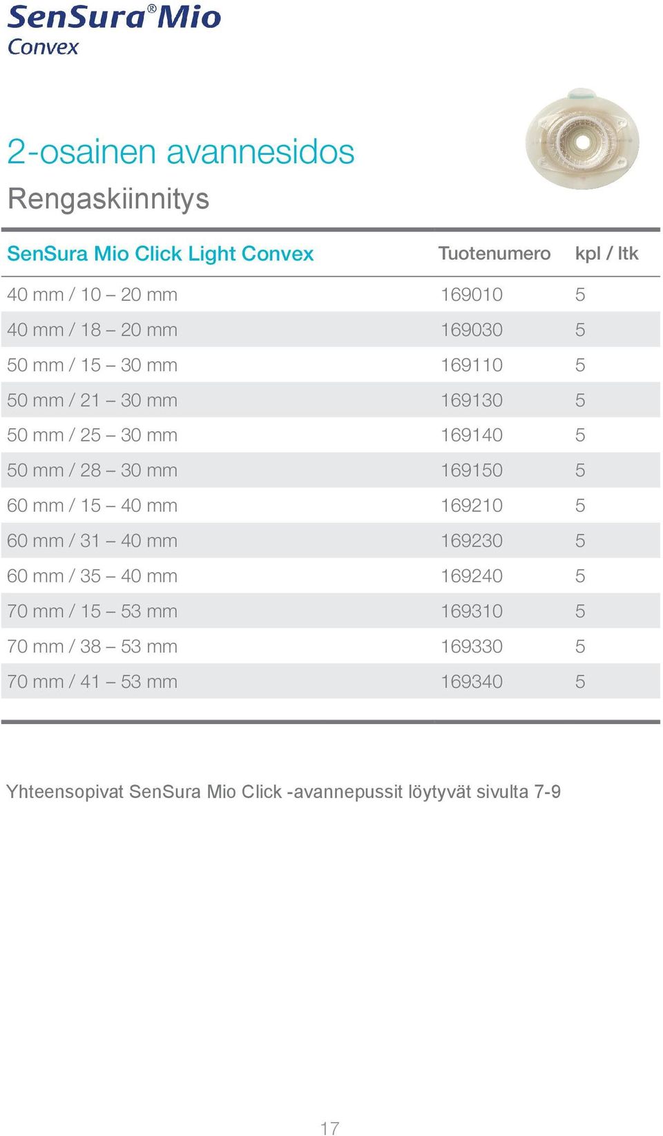 mm 169150 5 60 mm / 15 40 mm 169210 5 60 mm / 31 40 mm 169230 5 60 mm / 35 40 mm 169240 5 70 mm / 15 53 mm 169310 5