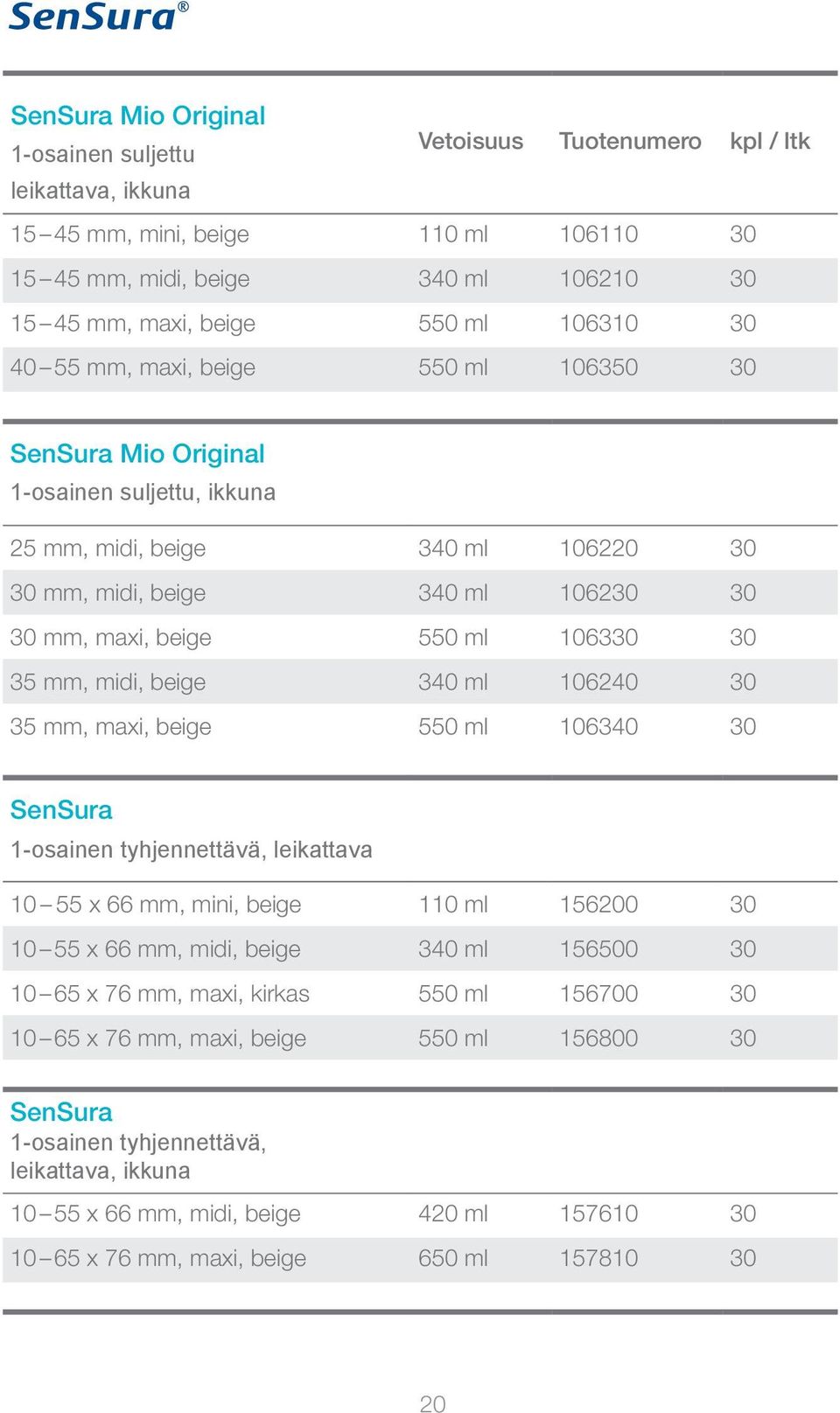 106330 30 35 mm, midi, beige 340 ml 106240 30 35 mm, maxi, beige 550 ml 106340 30 SenSura 1-osainen tyhjennettävä, leikattava 10 55 x 66 mm, mini, beige 110 ml 156200 30 10 55 x 66 mm, midi, beige