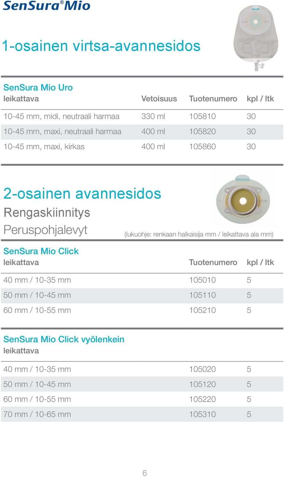 halkaisija mm / leikattava ala mm) SenSura Mio Click leikattava Tuotenumero kpl / ltk 40 mm / 10-35 mm 105010 5 50 mm / 10-45 mm 105110 5 60 mm / 10-55