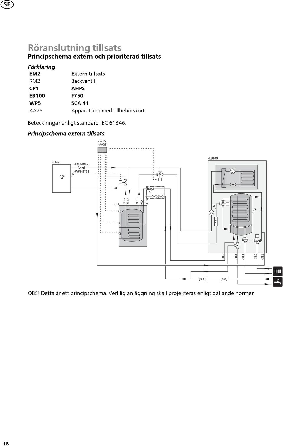 IEC. Principschema extern tillsats - WP5 -AA25 -EM2 -EM2-RM2 -WP5-BT52 -EB00 -CP -XL -XL -XL -XL2 -XL9